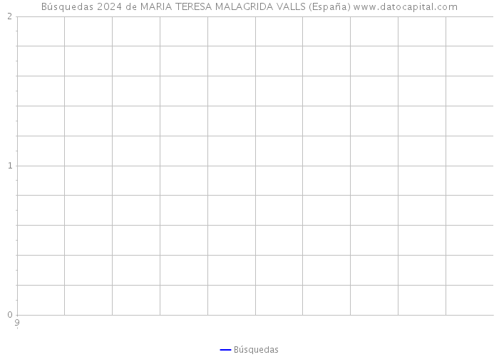Búsquedas 2024 de MARIA TERESA MALAGRIDA VALLS (España) 