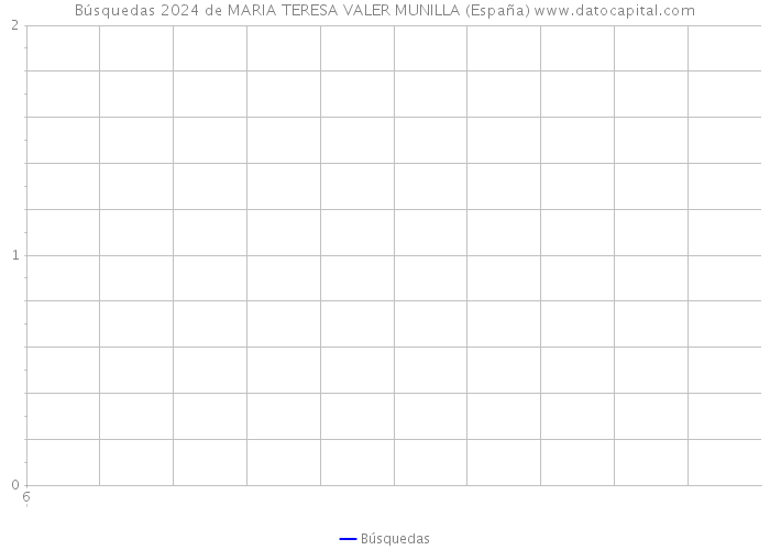 Búsquedas 2024 de MARIA TERESA VALER MUNILLA (España) 