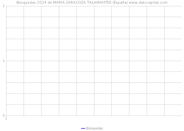 Búsquedas 2024 de MARIA ZARAGOZA TALAMANTES (España) 