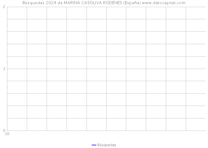 Búsquedas 2024 de MARINA CASOLIVA RODENES (España) 