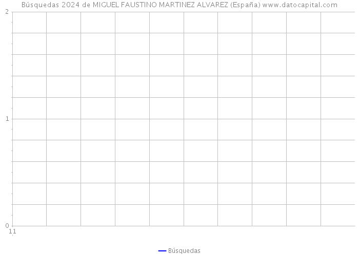 Búsquedas 2024 de MIGUEL FAUSTINO MARTINEZ ALVAREZ (España) 