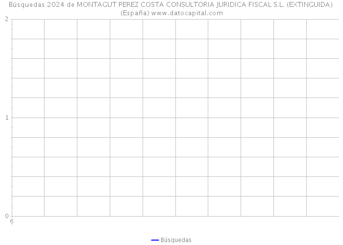 Búsquedas 2024 de MONTAGUT PEREZ COSTA CONSULTORIA JURIDICA FISCAL S.L. (EXTINGUIDA) (España) 