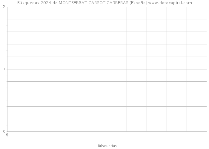 Búsquedas 2024 de MONTSERRAT GARSOT CARRERAS (España) 