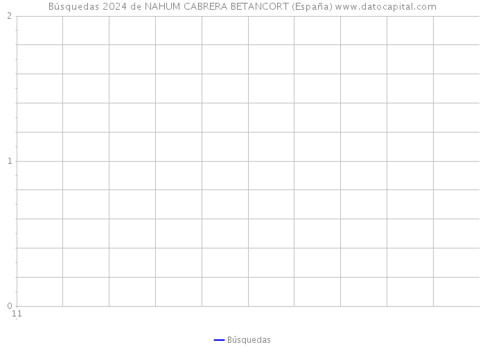 Búsquedas 2024 de NAHUM CABRERA BETANCORT (España) 