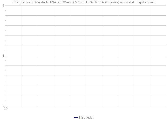 Búsquedas 2024 de NURIA YEOWARD MORELL PATRICIA (España) 