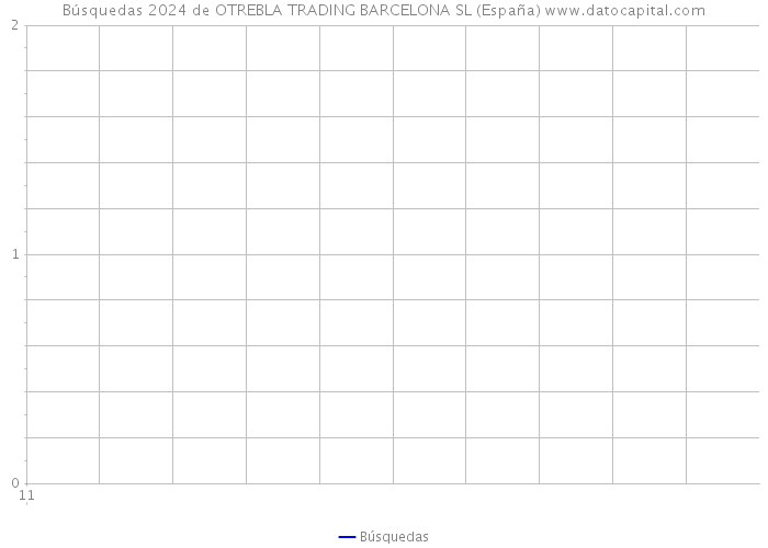 Búsquedas 2024 de OTREBLA TRADING BARCELONA SL (España) 