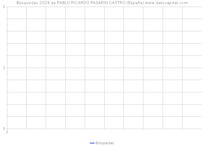 Búsquedas 2024 de PABLO RICARDO PASARIN CASTRO (España) 