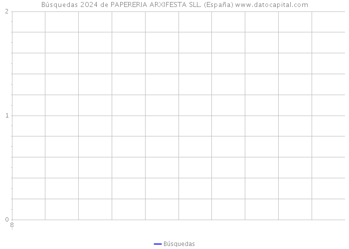 Búsquedas 2024 de PAPERERIA ARXIFESTA SLL. (España) 