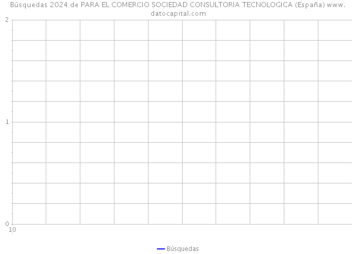 Búsquedas 2024 de PARA EL COMERCIO SOCIEDAD CONSULTORIA TECNOLOGICA (España) 
