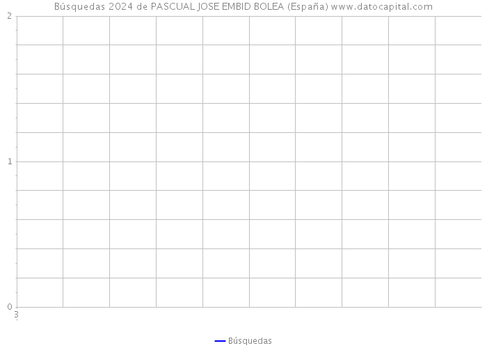 Búsquedas 2024 de PASCUAL JOSE EMBID BOLEA (España) 