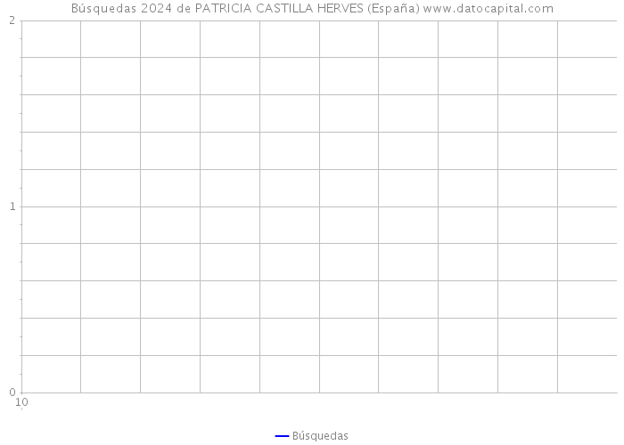 Búsquedas 2024 de PATRICIA CASTILLA HERVES (España) 