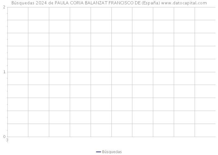 Búsquedas 2024 de PAULA CORIA BALANZAT FRANCISCO DE (España) 