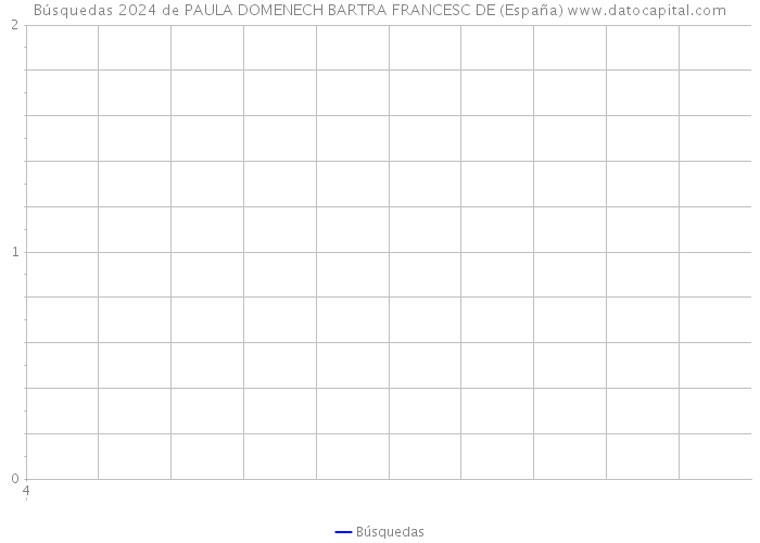 Búsquedas 2024 de PAULA DOMENECH BARTRA FRANCESC DE (España) 
