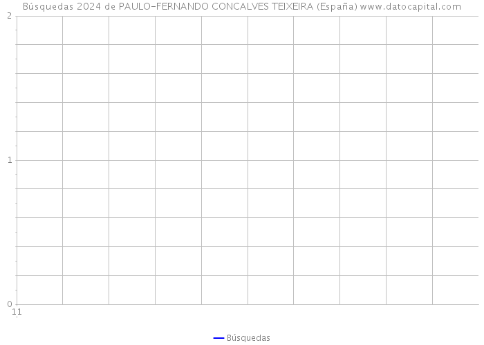 Búsquedas 2024 de PAULO-FERNANDO CONCALVES TEIXEIRA (España) 