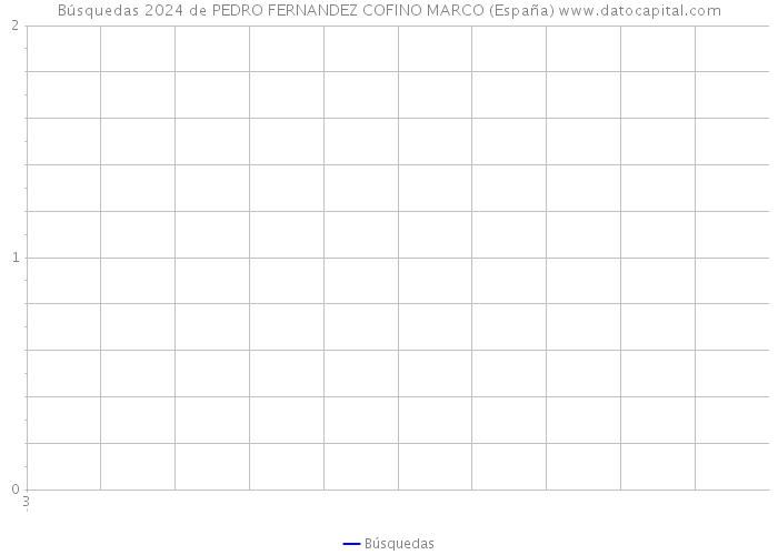 Búsquedas 2024 de PEDRO FERNANDEZ COFINO MARCO (España) 