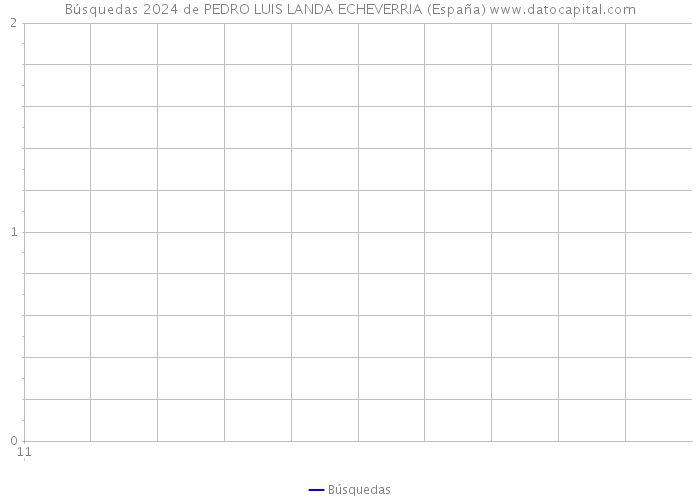 Búsquedas 2024 de PEDRO LUIS LANDA ECHEVERRIA (España) 