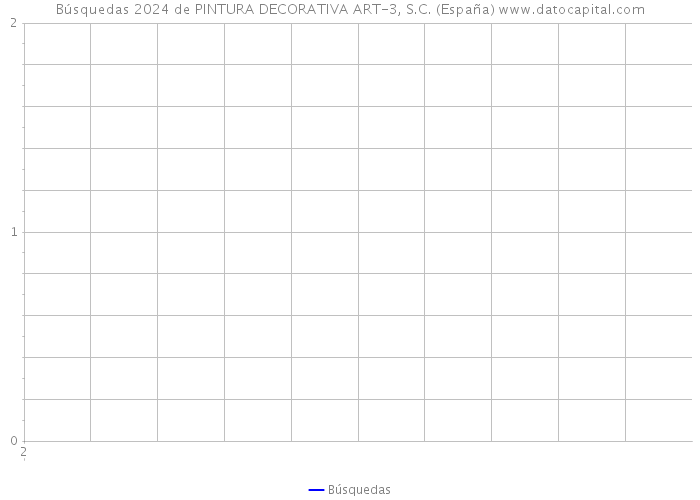 Búsquedas 2024 de PINTURA DECORATIVA ART-3, S.C. (España) 