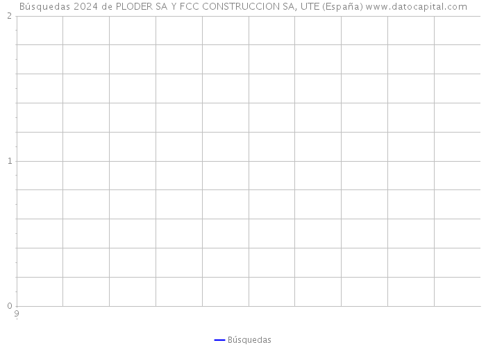Búsquedas 2024 de PLODER SA Y FCC CONSTRUCCION SA, UTE (España) 