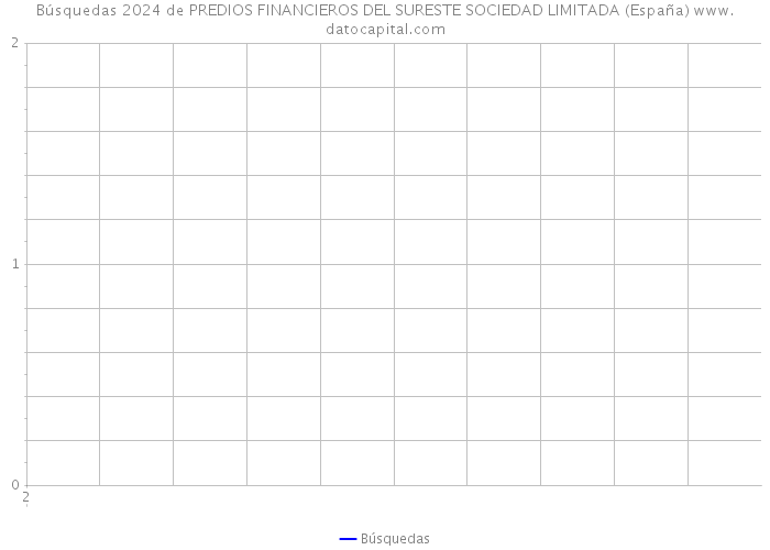 Búsquedas 2024 de PREDIOS FINANCIEROS DEL SURESTE SOCIEDAD LIMITADA (España) 