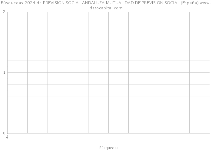Búsquedas 2024 de PREVISION SOCIAL ANDALUZA MUTUALIDAD DE PREVISION SOCIAL (España) 