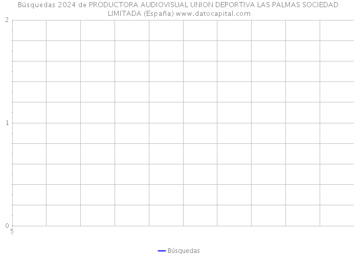 Búsquedas 2024 de PRODUCTORA AUDIOVISUAL UNION DEPORTIVA LAS PALMAS SOCIEDAD LIMITADA (España) 
