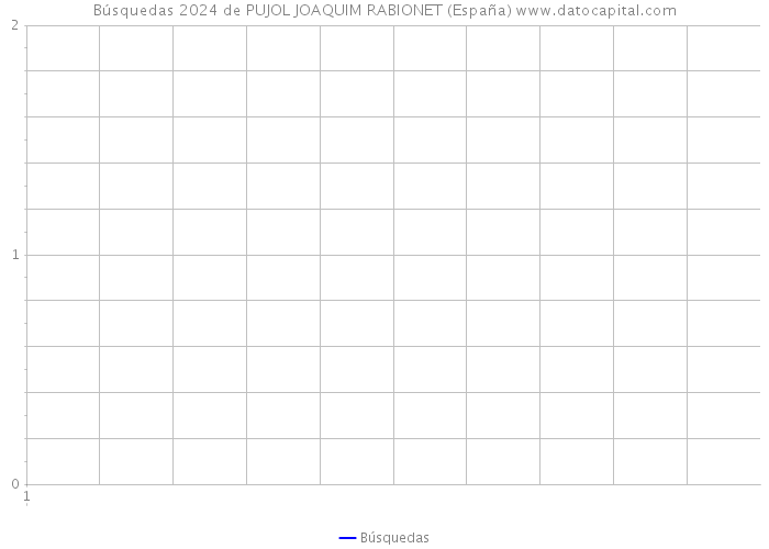 Búsquedas 2024 de PUJOL JOAQUIM RABIONET (España) 