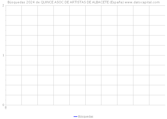 Búsquedas 2024 de QUINCE ASOC DE ARTISTAS DE ALBACETE (España) 