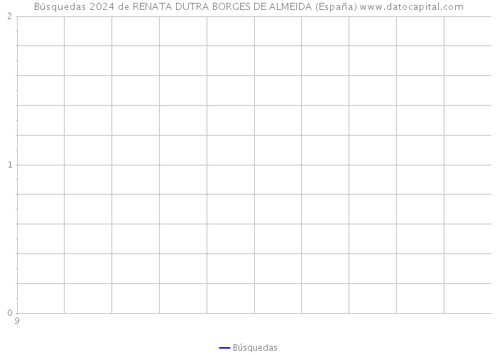 Búsquedas 2024 de RENATA DUTRA BORGES DE ALMEIDA (España) 