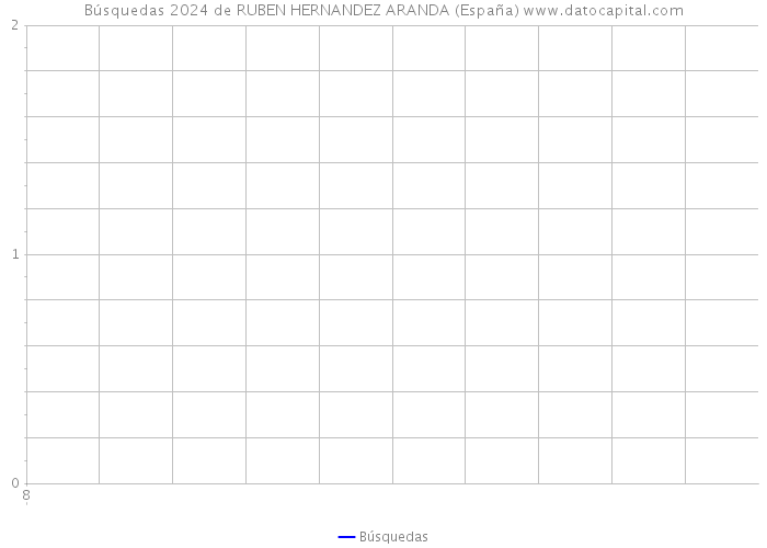 Búsquedas 2024 de RUBEN HERNANDEZ ARANDA (España) 