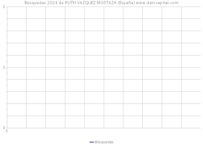 Búsquedas 2024 de RUTH VAZQUEZ MOSTAZA (España) 