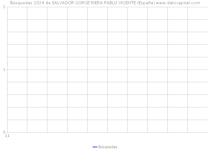Búsquedas 2024 de SALVADOR GORGE RIERA PABLO VICENTE (España) 