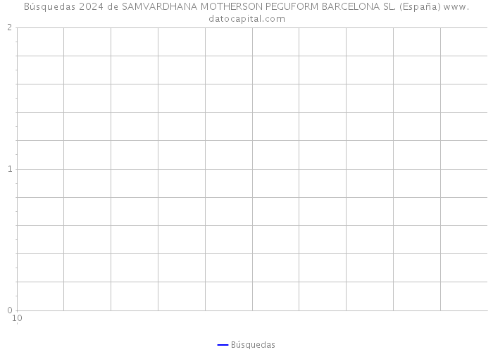 Búsquedas 2024 de SAMVARDHANA MOTHERSON PEGUFORM BARCELONA SL. (España) 