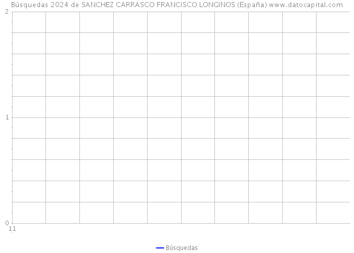 Búsquedas 2024 de SANCHEZ CARRASCO FRANCISCO LONGINOS (España) 