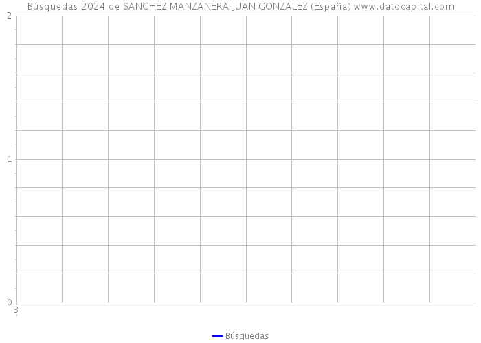 Búsquedas 2024 de SANCHEZ MANZANERA JUAN GONZALEZ (España) 