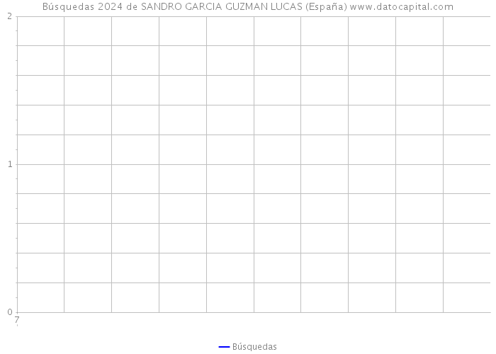 Búsquedas 2024 de SANDRO GARCIA GUZMAN LUCAS (España) 