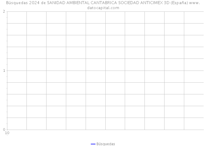 Búsquedas 2024 de SANIDAD AMBIENTAL CANTABRICA SOCIEDAD ANTICIMEX 3D (España) 