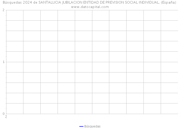 Búsquedas 2024 de SANTALUCIA JUBILACION ENTIDAD DE PREVISION SOCIAL INDIVIDUAL. (España) 