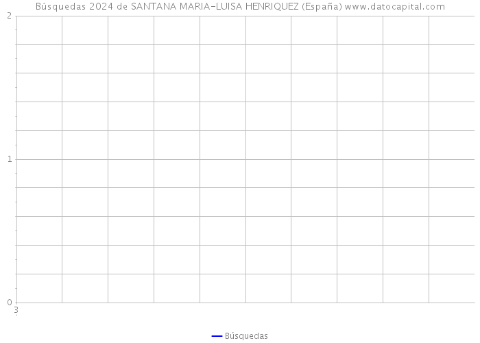 Búsquedas 2024 de SANTANA MARIA-LUISA HENRIQUEZ (España) 