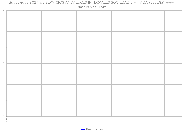 Búsquedas 2024 de SERVICIOS ANDALUCES INTEGRALES SOCIEDAD LIMITADA (España) 