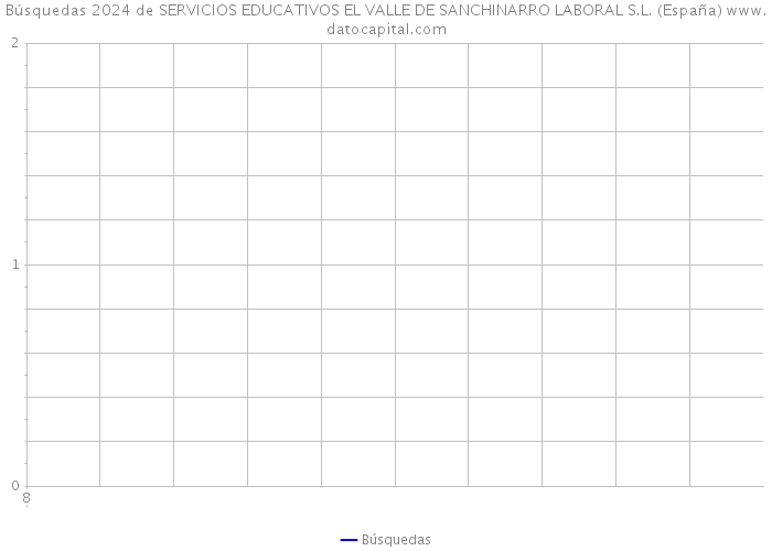 Búsquedas 2024 de SERVICIOS EDUCATIVOS EL VALLE DE SANCHINARRO LABORAL S.L. (España) 