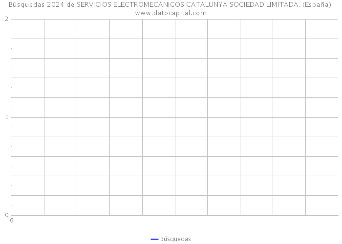 Búsquedas 2024 de SERVICIOS ELECTROMECANICOS CATALUNYA SOCIEDAD LIMITADA. (España) 