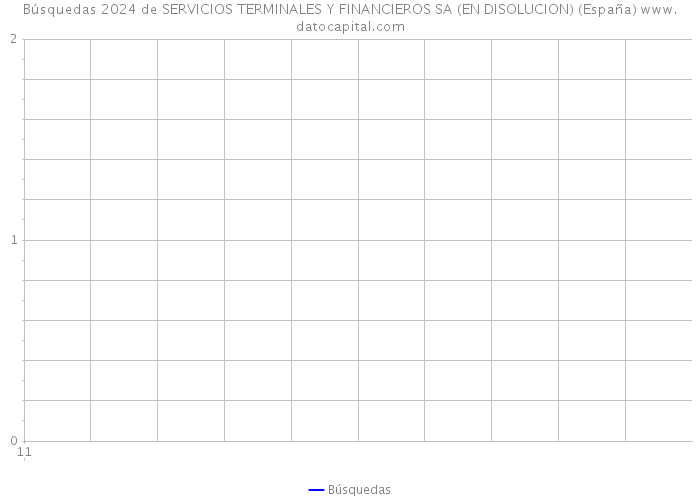 Búsquedas 2024 de SERVICIOS TERMINALES Y FINANCIEROS SA (EN DISOLUCION) (España) 