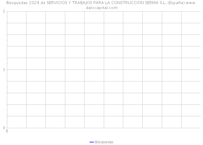 Búsquedas 2024 de SERVICIOS Y TRABAJOS PARA LA CONSTRUCCION SERMA S.L. (España) 
