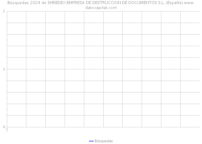 Búsquedas 2024 de SHREDEX EMPRESA DE DESTRUCCION DE DOCUMENTOS S.L. (España) 