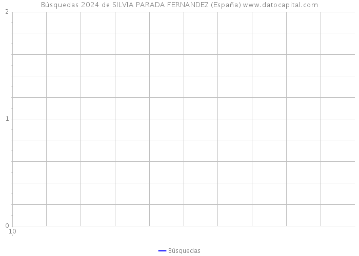 Búsquedas 2024 de SILVIA PARADA FERNANDEZ (España) 