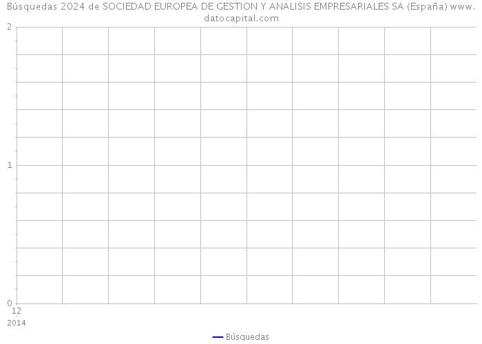 Búsquedas 2024 de SOCIEDAD EUROPEA DE GESTION Y ANALISIS EMPRESARIALES SA (España) 