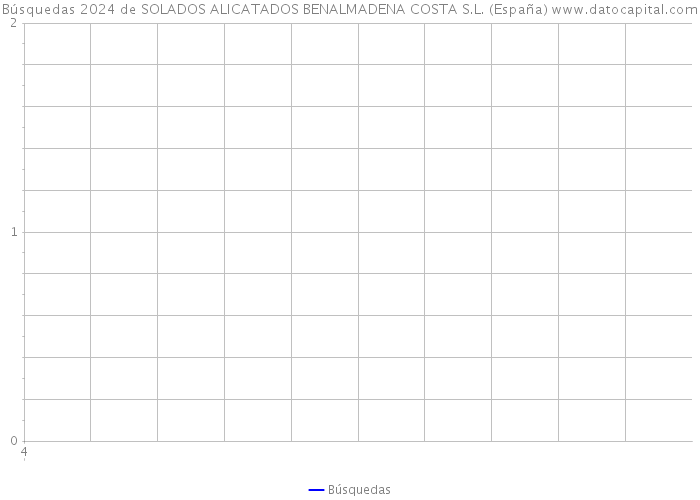 Búsquedas 2024 de SOLADOS ALICATADOS BENALMADENA COSTA S.L. (España) 