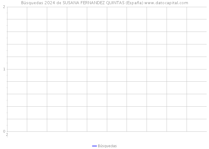 Búsquedas 2024 de SUSANA FERNANDEZ QUINTAS (España) 