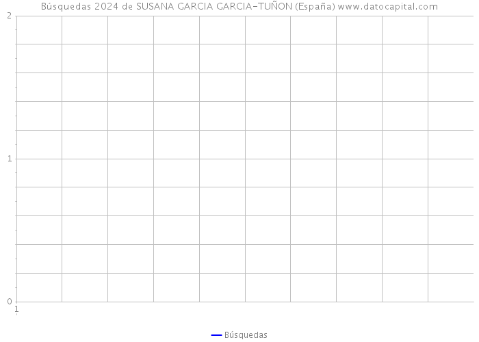 Búsquedas 2024 de SUSANA GARCIA GARCIA-TUÑON (España) 