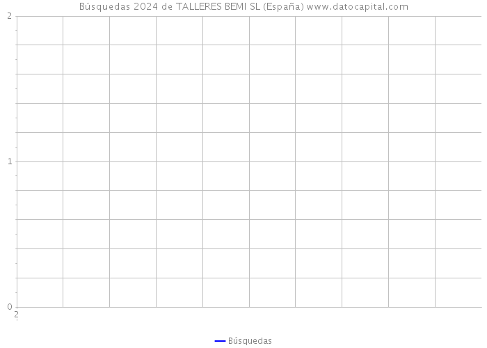 Búsquedas 2024 de TALLERES BEMI SL (España) 
